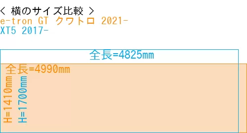 #e-tron GT クワトロ 2021- + XT5 2017-